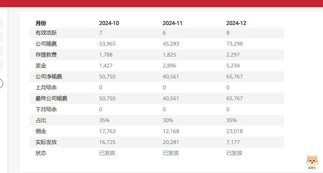 吉祥坊体育，打着不要平台费的旗号招代理，黑平台黑代理佣金